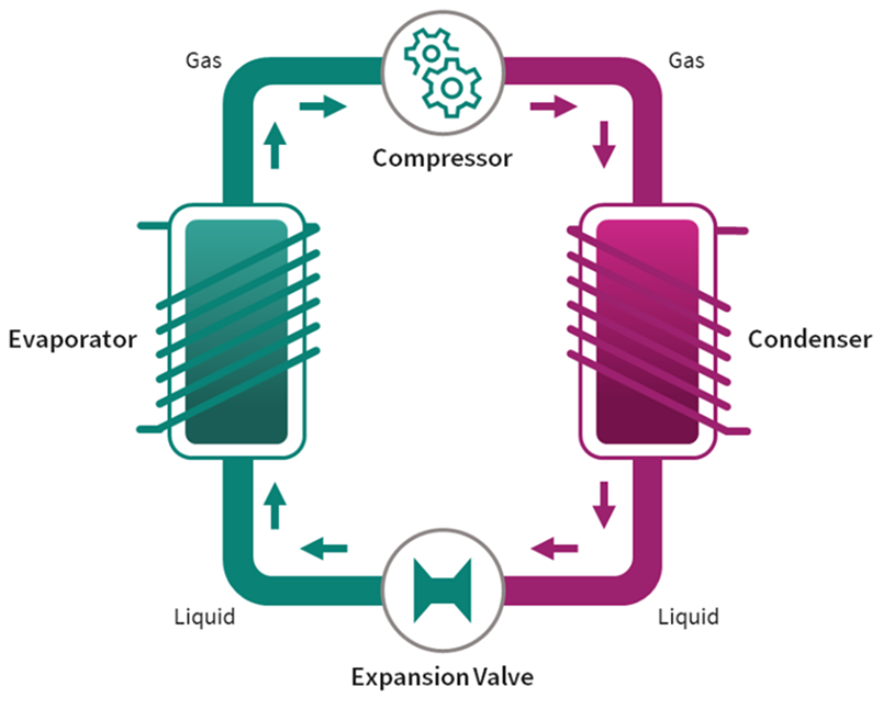 What is a Heat Pump? 2 What is a Heat Pump? | Zenith Eco Energy