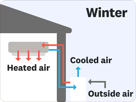 What is a Heat Pump? 4 What is a Heat Pump? | Zenith Eco Energy