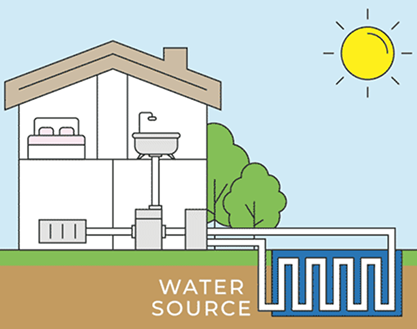 What is a Heat Pump? 7 What is a Heat Pump? | Zenith Eco Energy